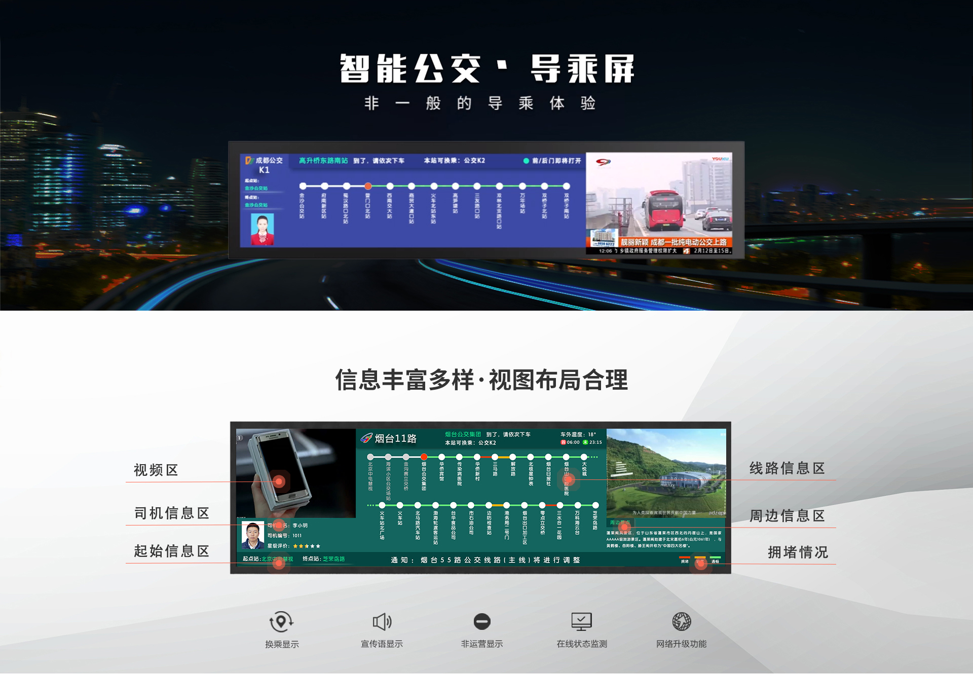 公交车LCD导乘屏37.8寸(图1)